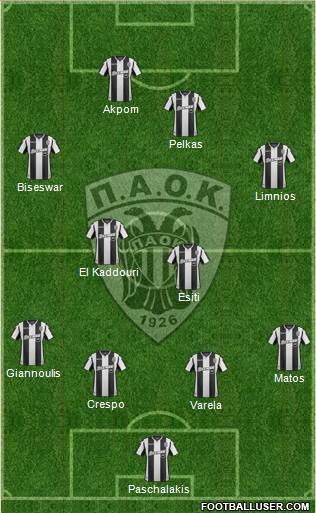 AS PAOK Salonika Formation 2019