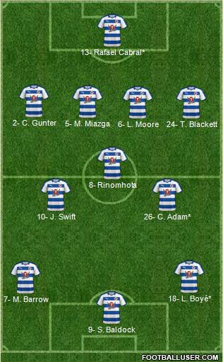 Reading football formation