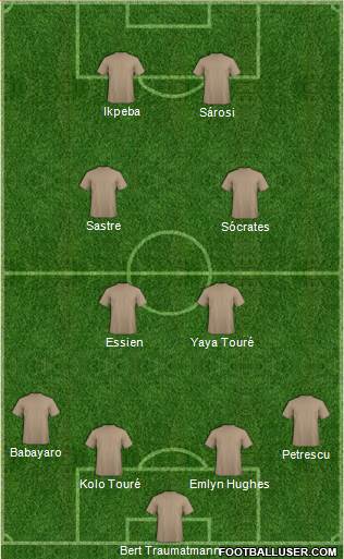 Dream Team Formation 2019