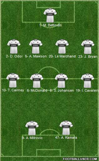 Fulham Formation 2019