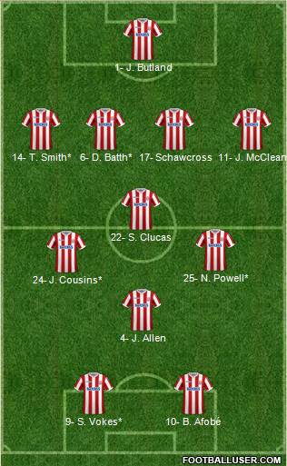 Stoke City Formation 2019