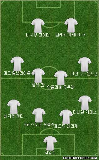 Dream Team Formation 2019
