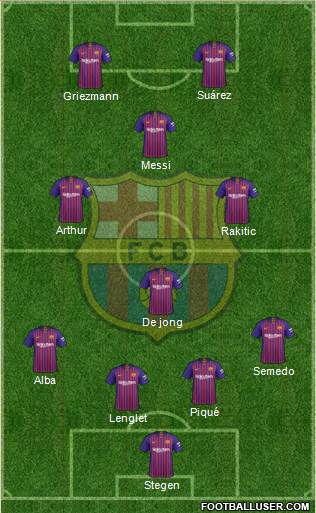 F.C. Barcelona Formation 2019