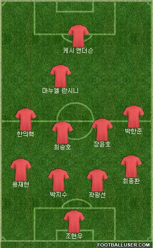Dream Team Formation 2019