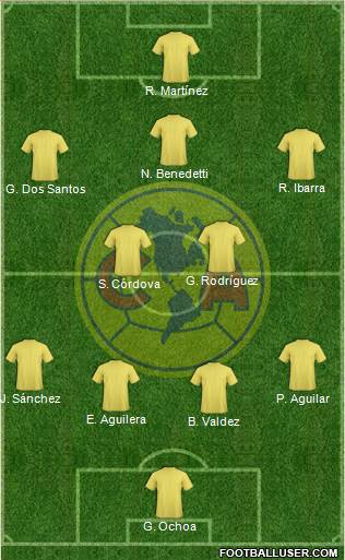 Club América Coapa Formation 2019