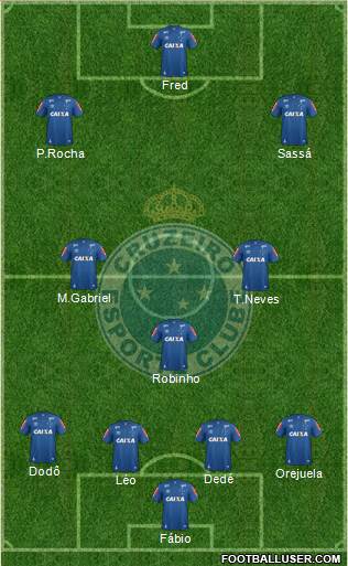 Cruzeiro EC Formation 2019