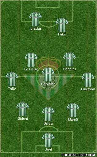 Real Betis B., S.A.D. Formation 2019