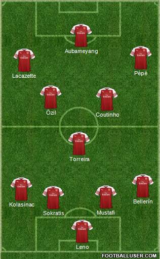 Arsenal Formation 2019