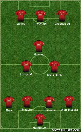 Manchester United Formation 2019