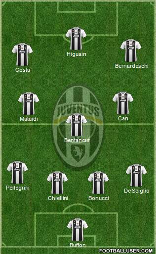 Juventus Formation 2019