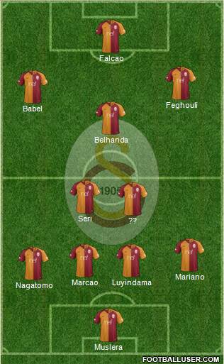 Galatasaray SK Formation 2019