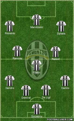 Juventus Formation 2019
