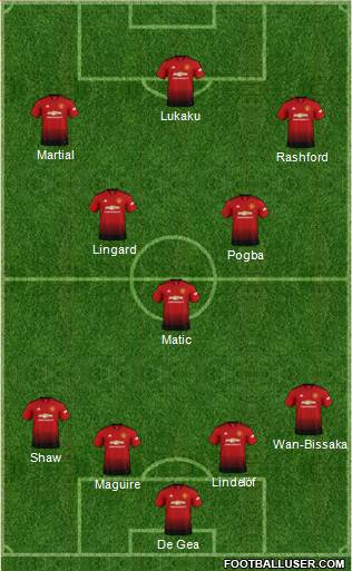 Manchester United Formation 2019