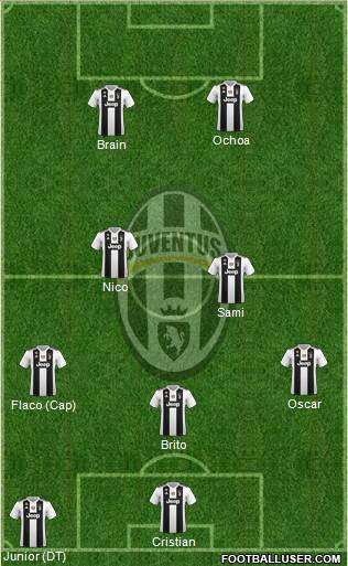Juventus Formation 2019