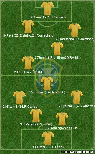 Brazil Formation 2019