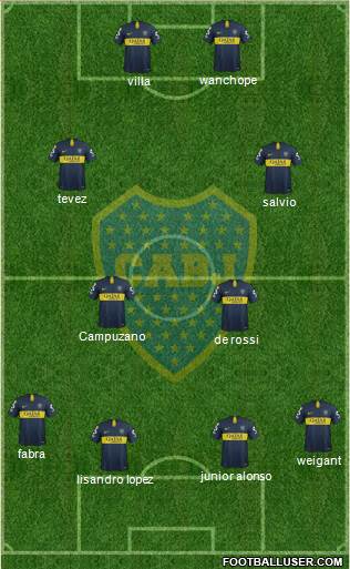 Boca Juniors Formation 2019