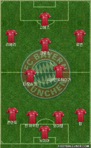 FC Bayern München Formation 2019