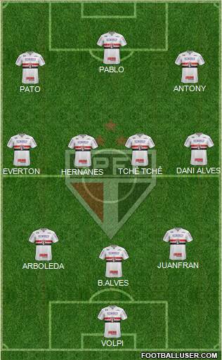 São Paulo FC Formation 2019