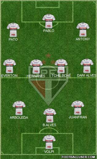 São Paulo FC 3-4-3 football formation