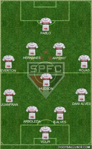 São Paulo FC Formation 2019
