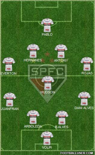 São Paulo FC 4-1-4-1 football formation