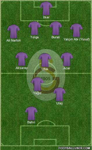 Galatasaray SK Formation 2019