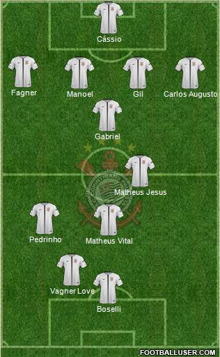 SC Corinthians Paulista Formation 2019