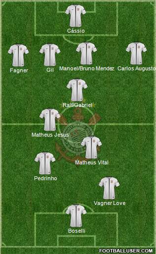 SC Corinthians Paulista Formation 2019