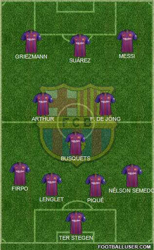 F.C. Barcelona Formation 2019