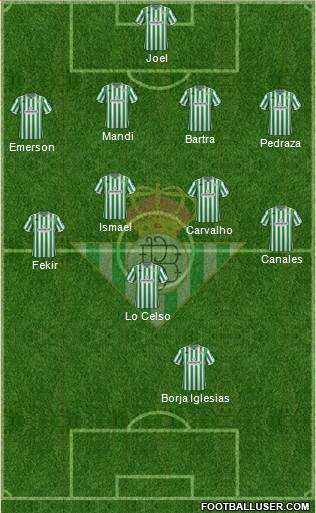 Real Betis B., S.A.D. Formation 2019