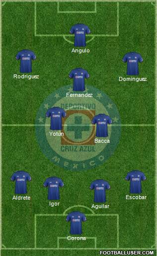 Club Deportivo Cruz Azul 4-2-1-3 football formation