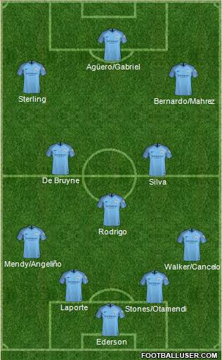 Manchester City Formation 2019