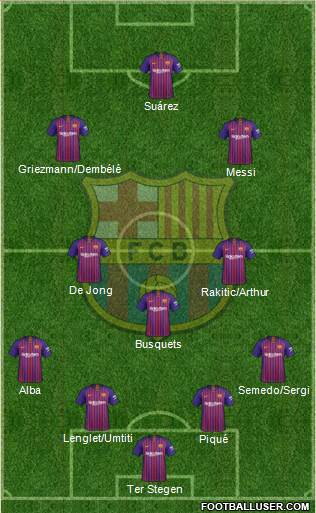 F.C. Barcelona Formation 2019