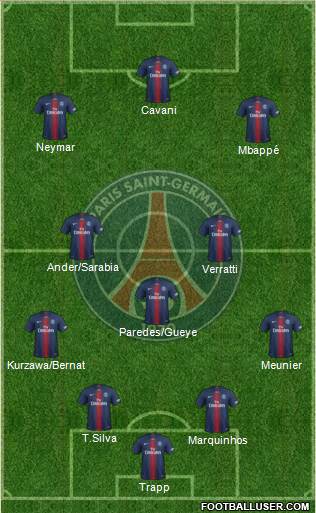 Paris Saint-Germain Formation 2019