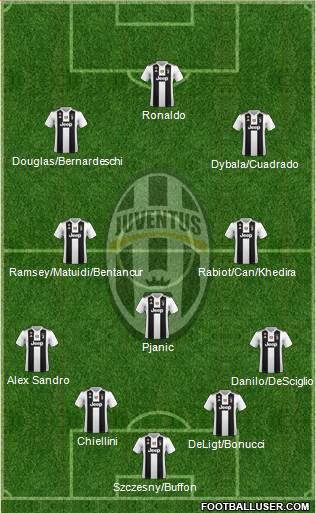 Juventus Formation 2019