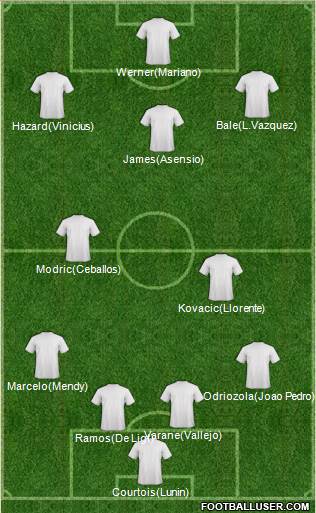 Football Manager Team Formation 2019