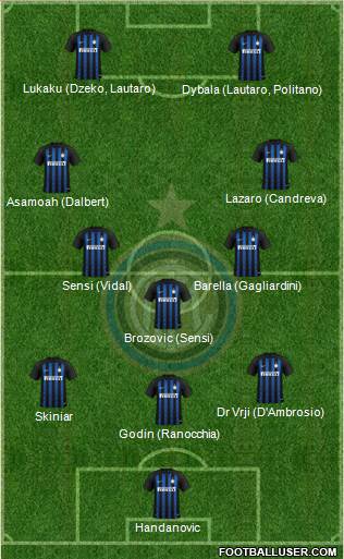 F.C. Internazionale Formation 2019