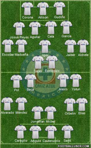Club Deportivo Cruz Azul Formation 2019