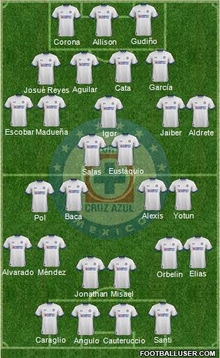 Club Deportivo Cruz Azul football formation