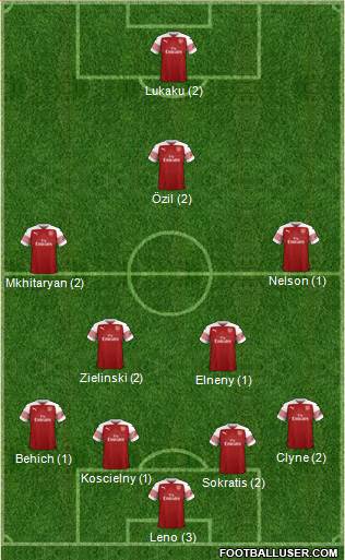 Arsenal Formation 2019