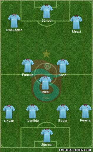 Trabzonspor Formation 2019