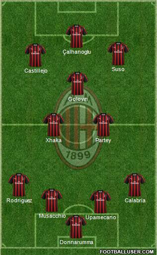 A.C. Milan Formation 2019