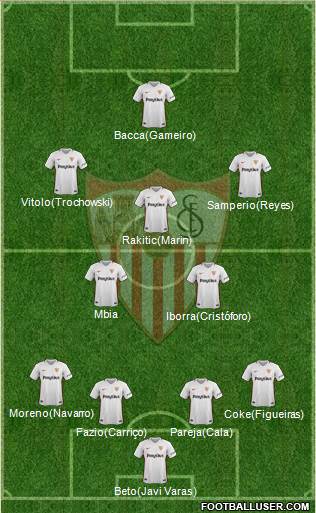 Sevilla F.C., S.A.D. Formation 2019