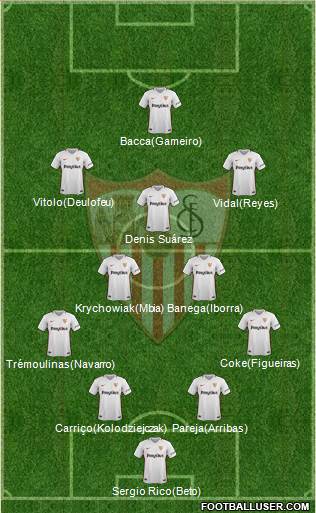 Sevilla F.C., S.A.D. Formation 2019