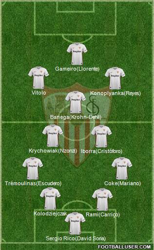 Sevilla F.C., S.A.D. Formation 2019