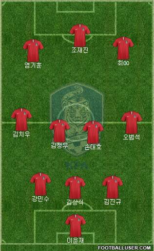 South Korea Formation 2019
