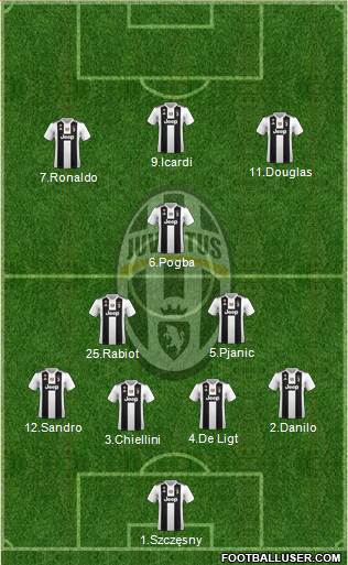 Juventus Formation 2019