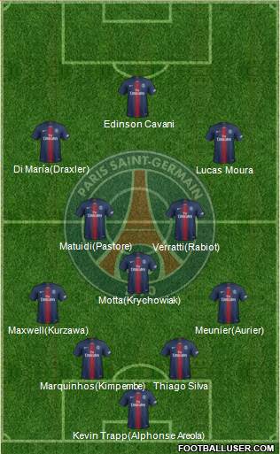 Paris Saint-Germain Formation 2019