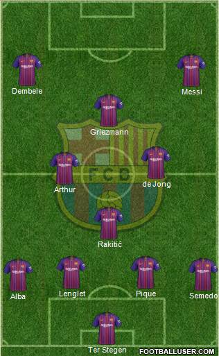 F.C. Barcelona Formation 2019