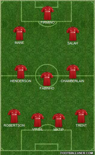 Liverpool Formation 2019